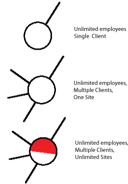 MultipleSites